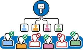 Navigating Software Licensing: A Comprehensive Guide to Digital Licenses